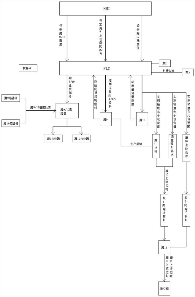 Preparation method of superfine powder water-based slurry