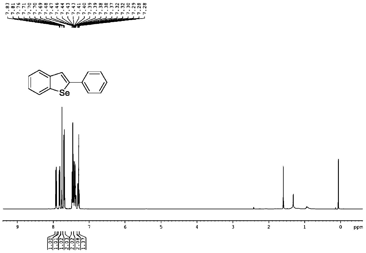 Process for preparing benzo selenophen compound by catalytic method