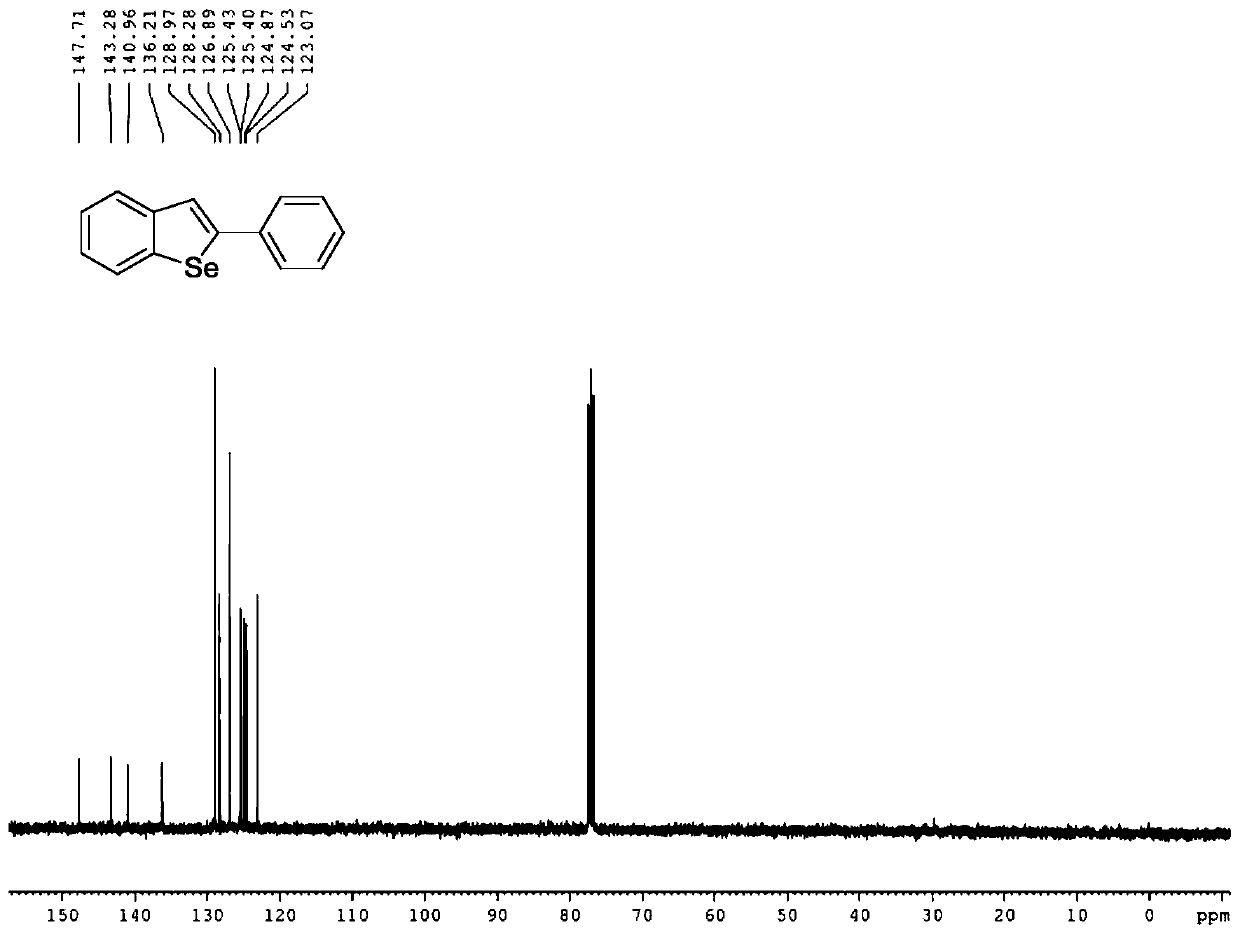 Process for preparing benzo selenophen compound by catalytic method