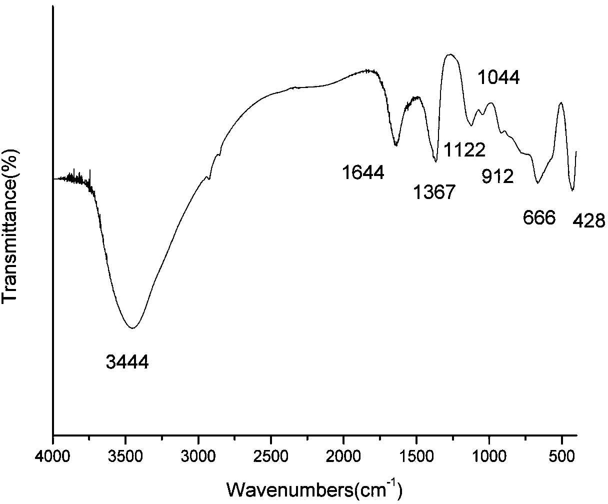 Core-shell-structure phosphorus-nitrogen compound modified hydrotalcite-like flame retardant and preparation method thereof