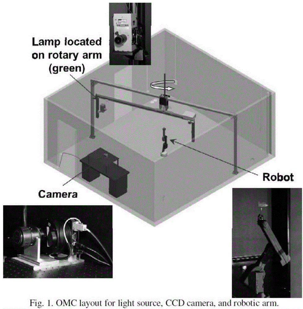 Indoor simulation device for space target optical characteristic actual measurement conditions