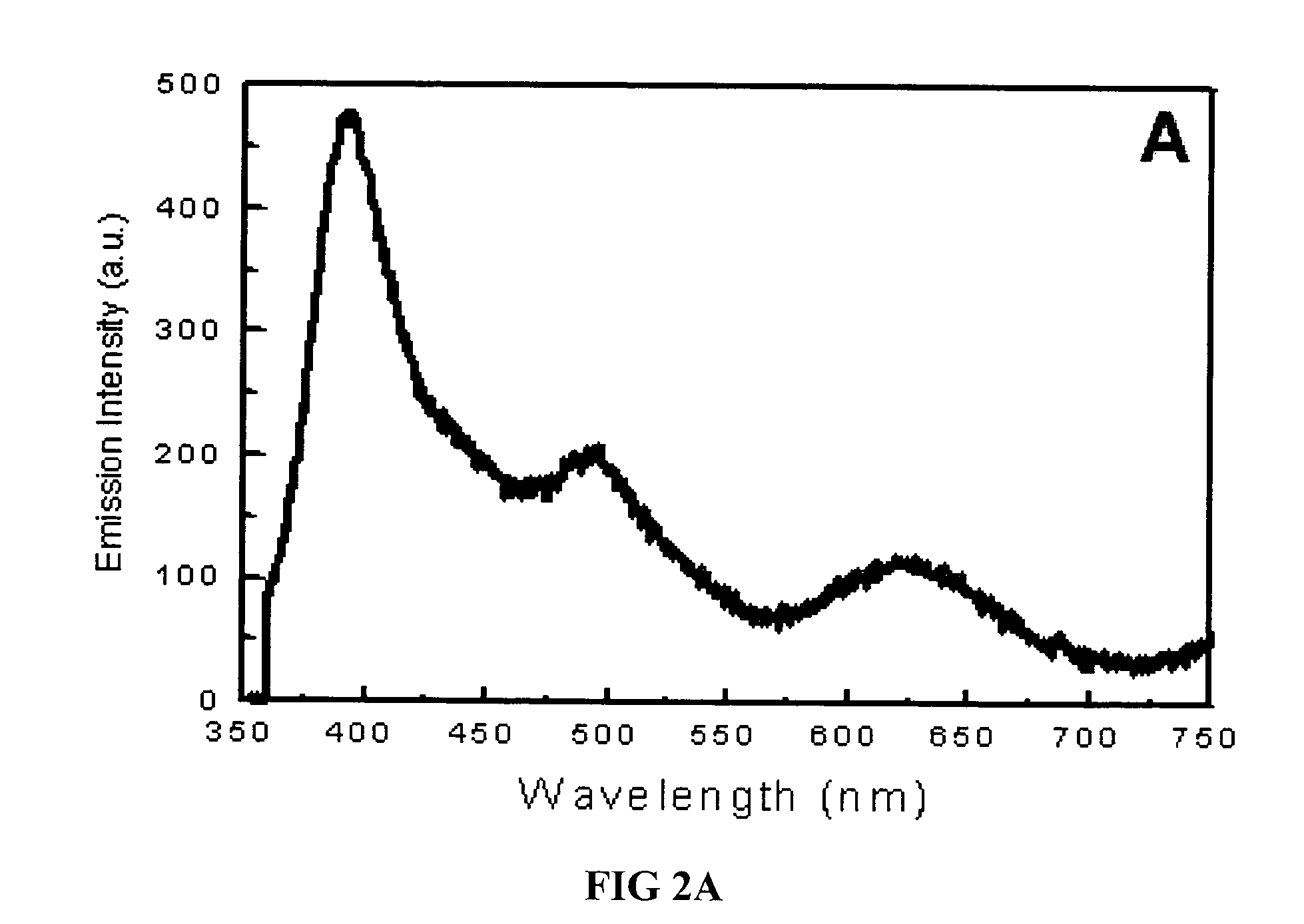 Nanoparticle based photodynamic therapy and methods of making and using same