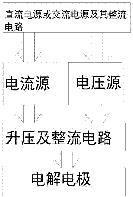 Oxyhydrogen generator dual-power supply circuit