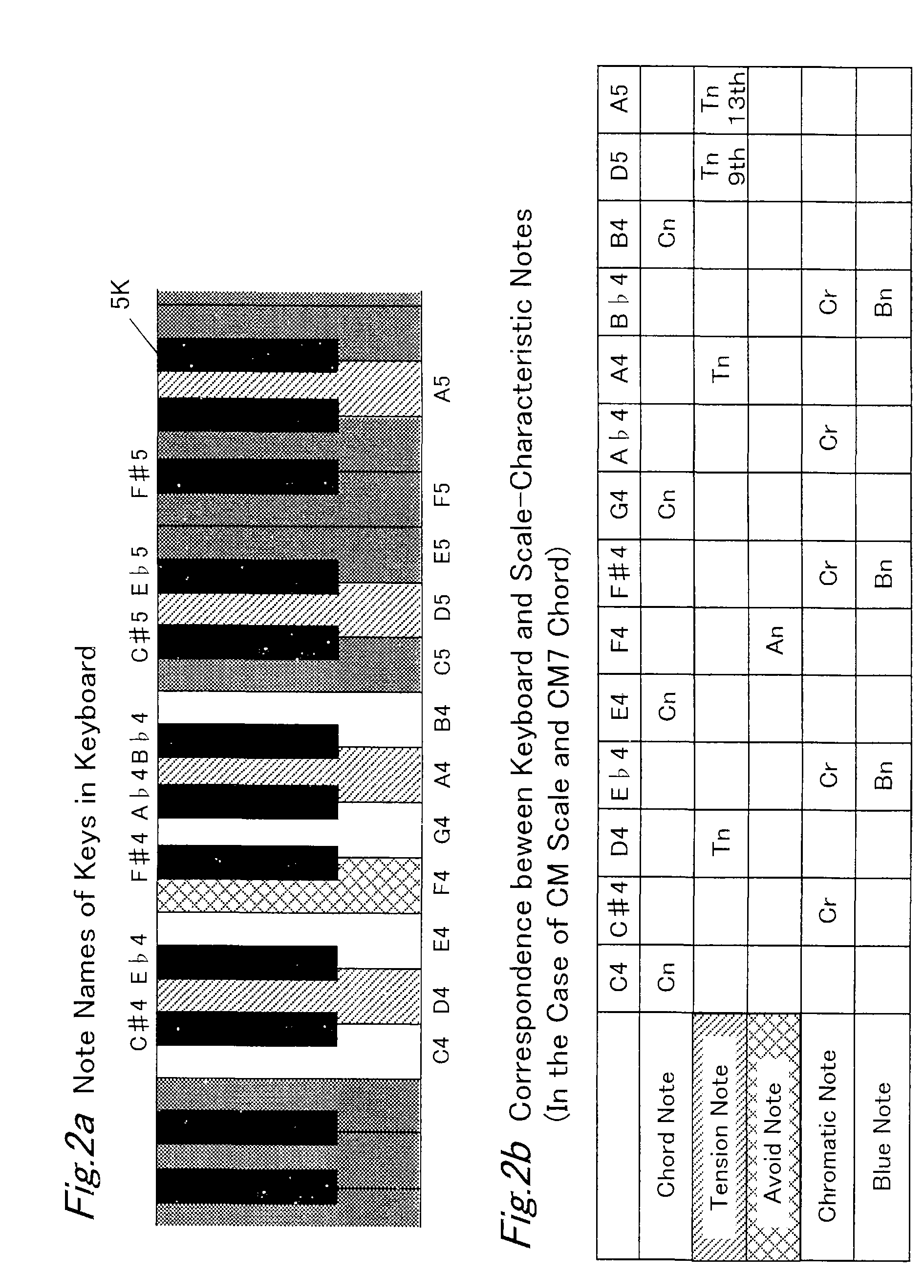 Electronic keyboard musical instrument for assisting in improvisation