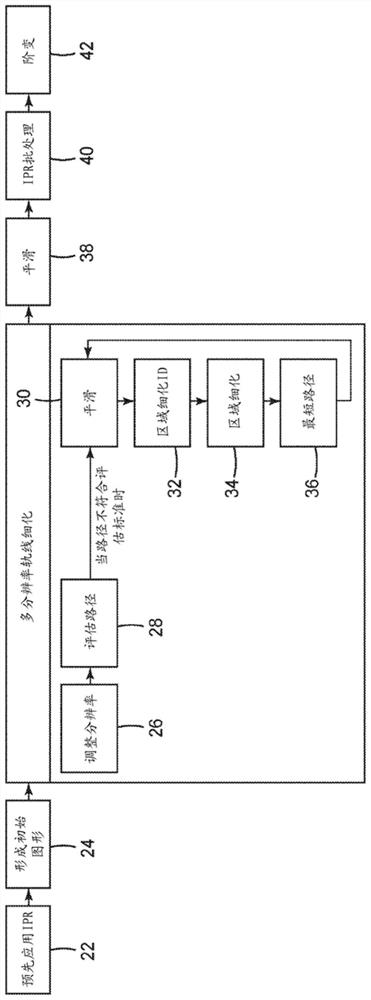 An automated method for the generation of intermediate orthodontic digit alignments