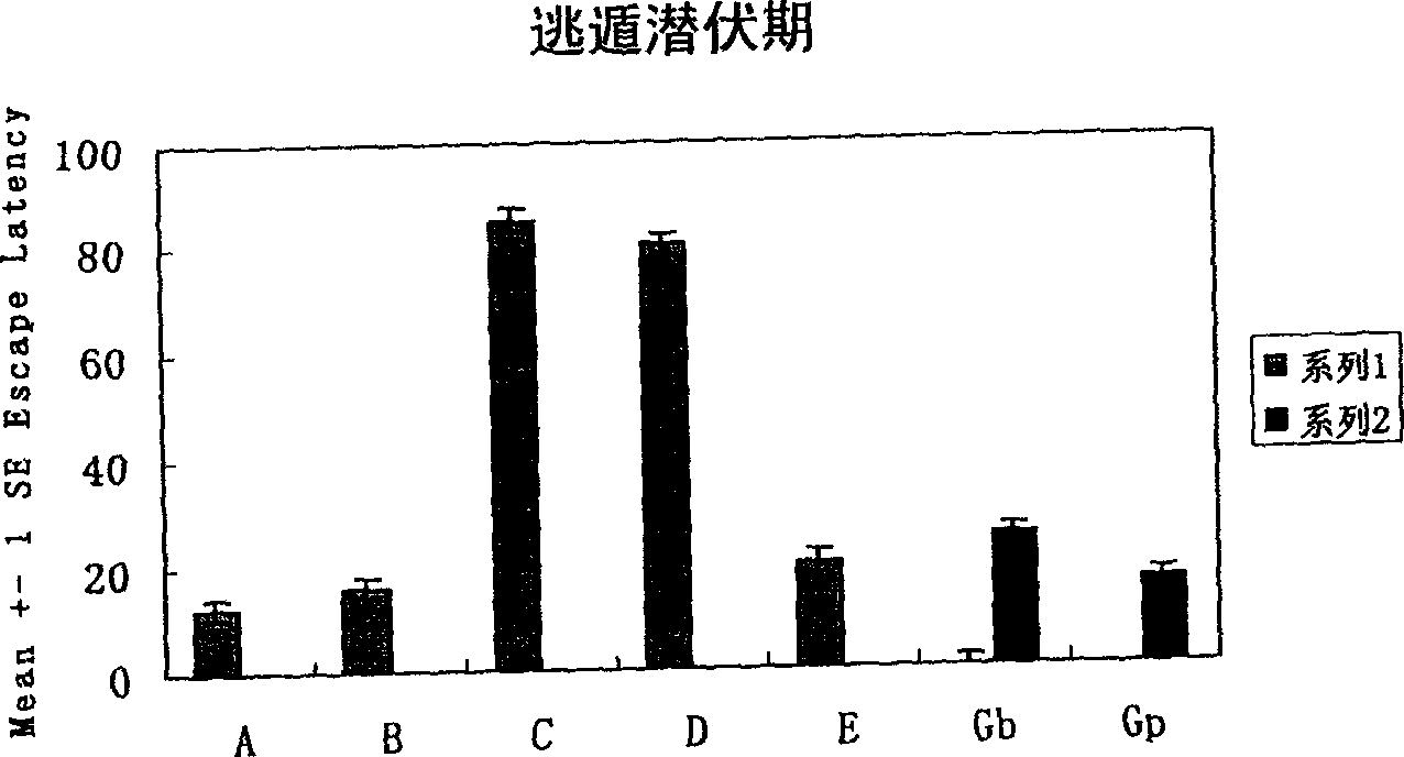 Coupling agent of CB and specific immune globulin IgG and use thereof
