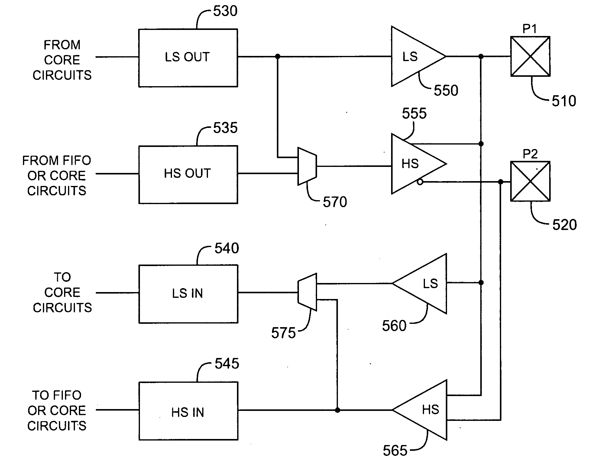 Programmable high speed I/O interface