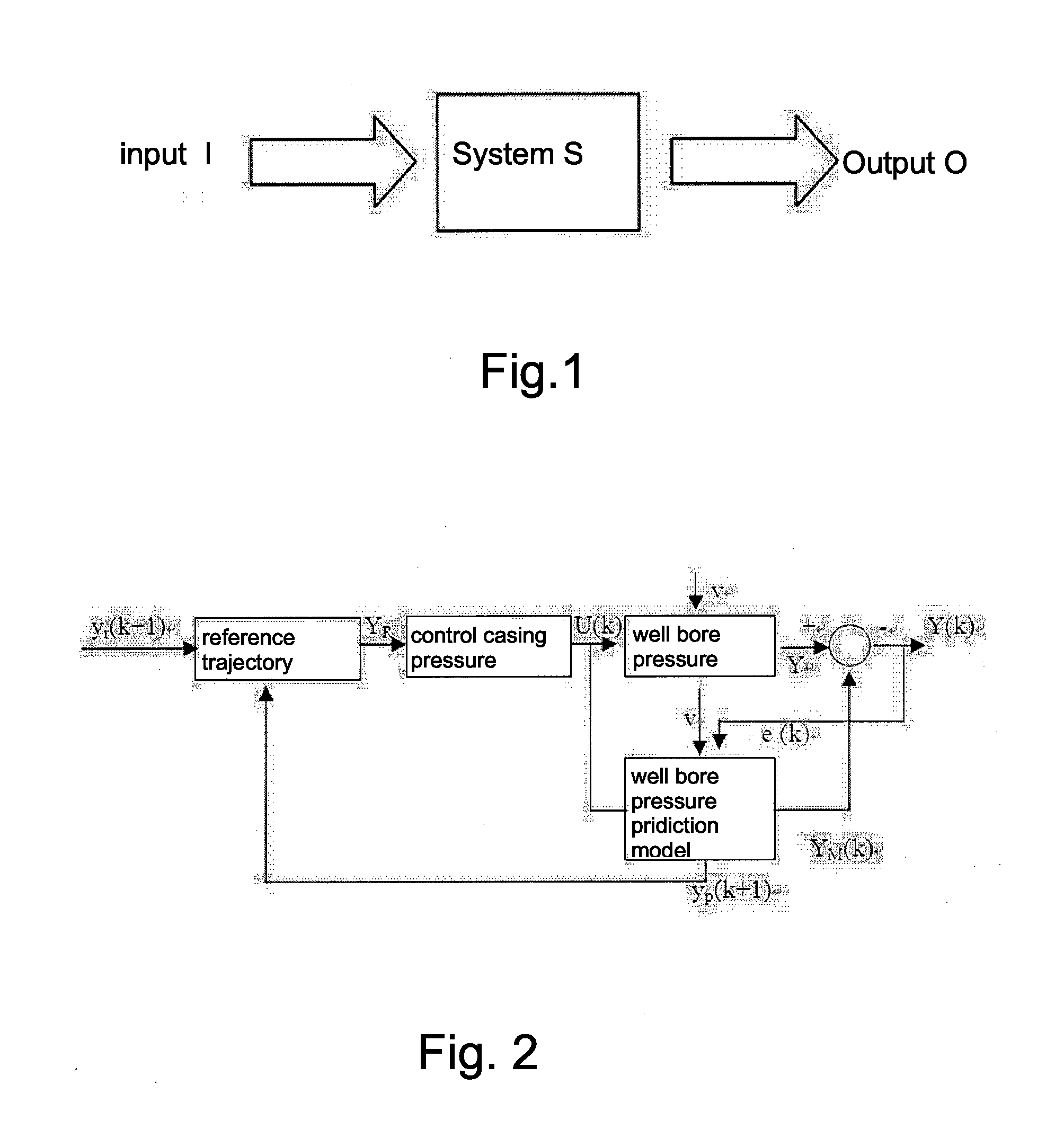 Method for controlling well bore pressure based on model prediction control theory and systems theory