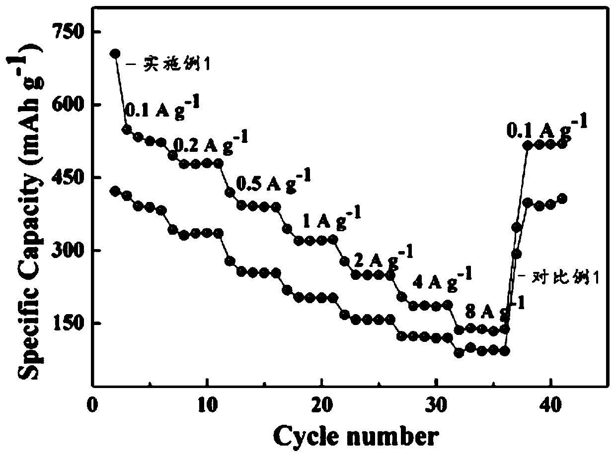 Oxygen-vacancy Li3VO4 negative electrode material for lithium-ion battery and preparation method thereof