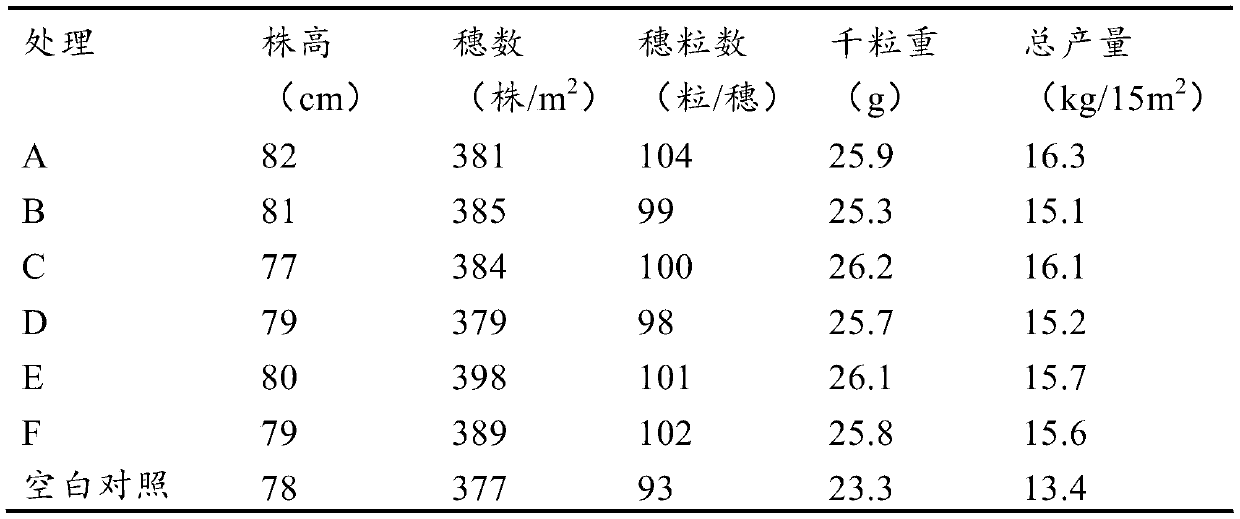 Mineral fertilizer as well as preparation and application thereof