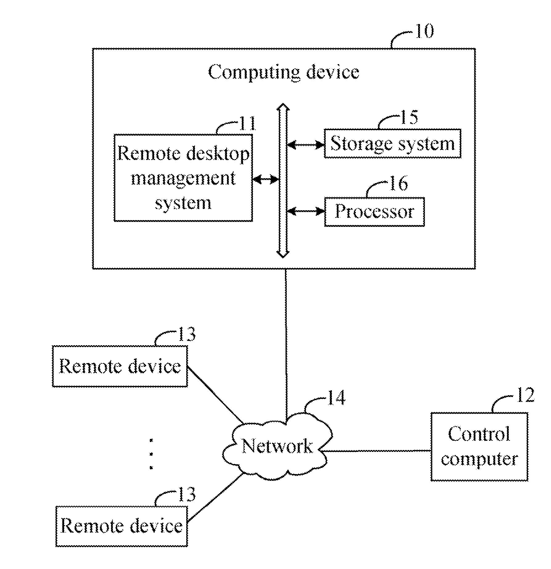 Computing device and remote desktop management method