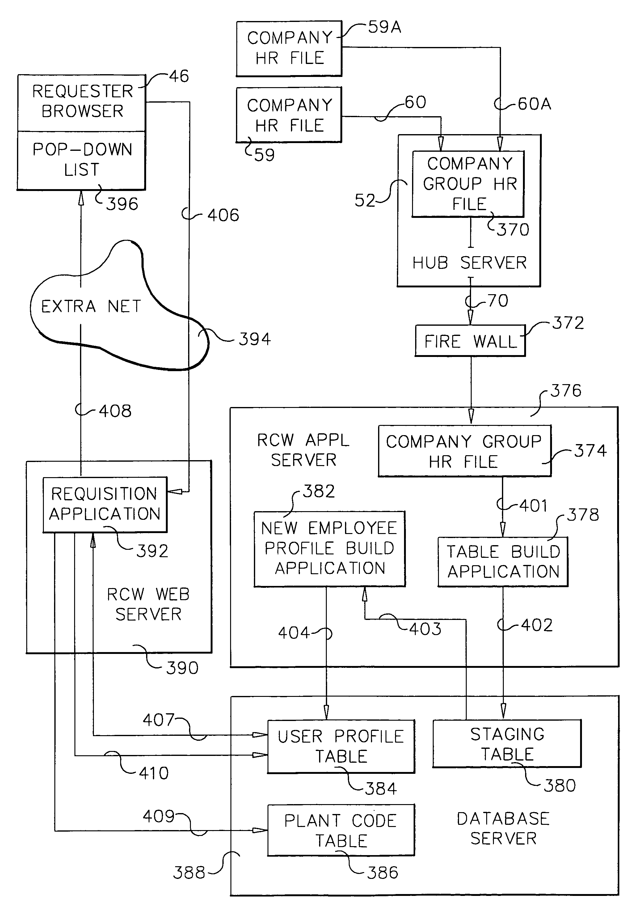 System and method for generating a company group user profile