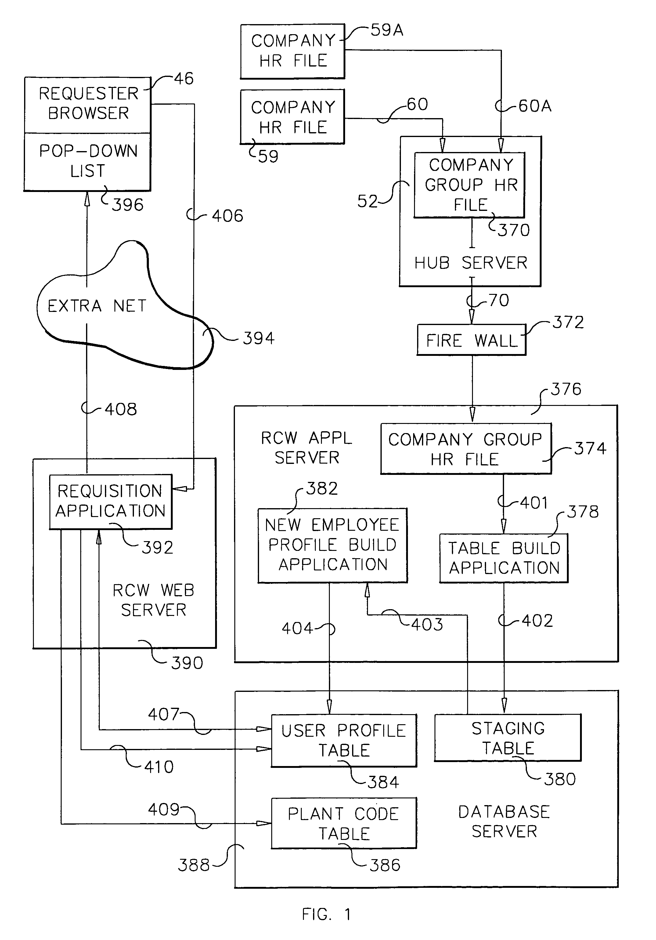 System and method for generating a company group user profile