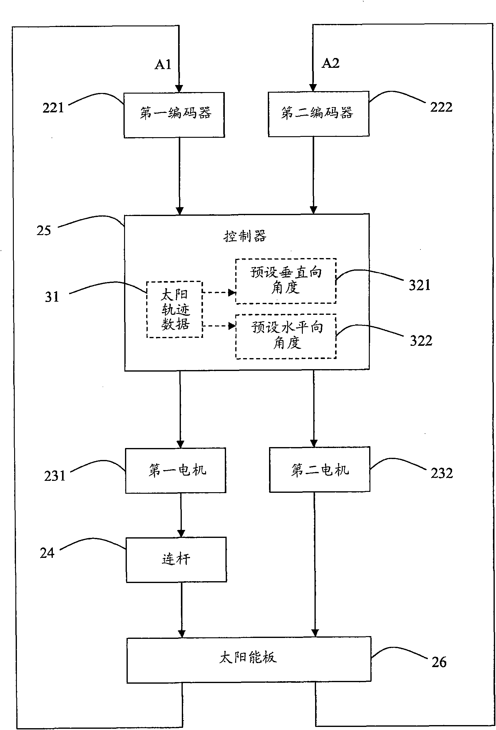 Solar panel control structure and method
