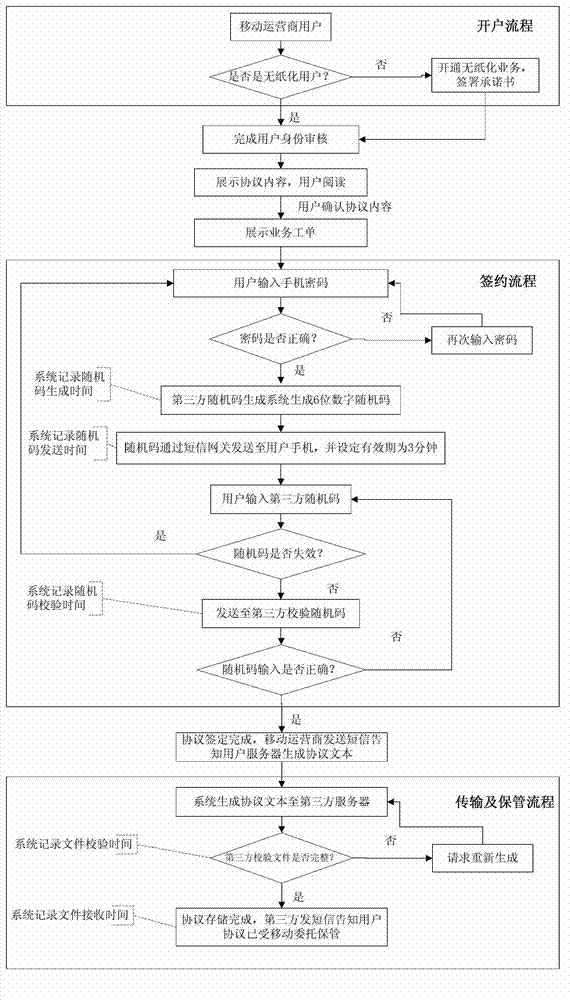 Random code verification system based on mobile terminal and verification method thereof