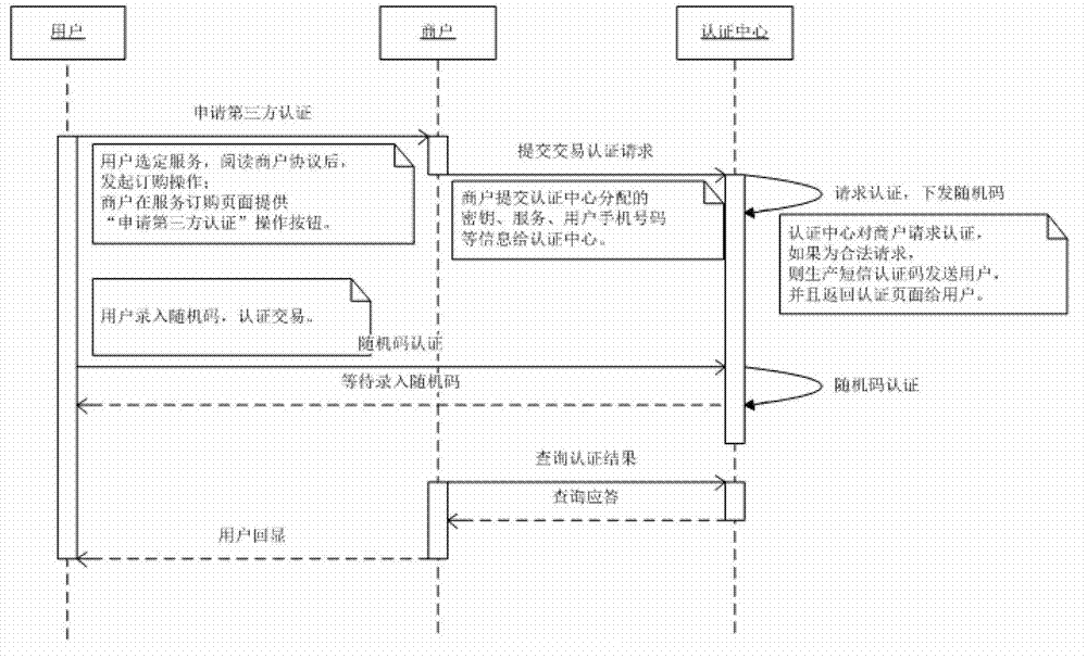 Random code verification system based on mobile terminal and verification method thereof