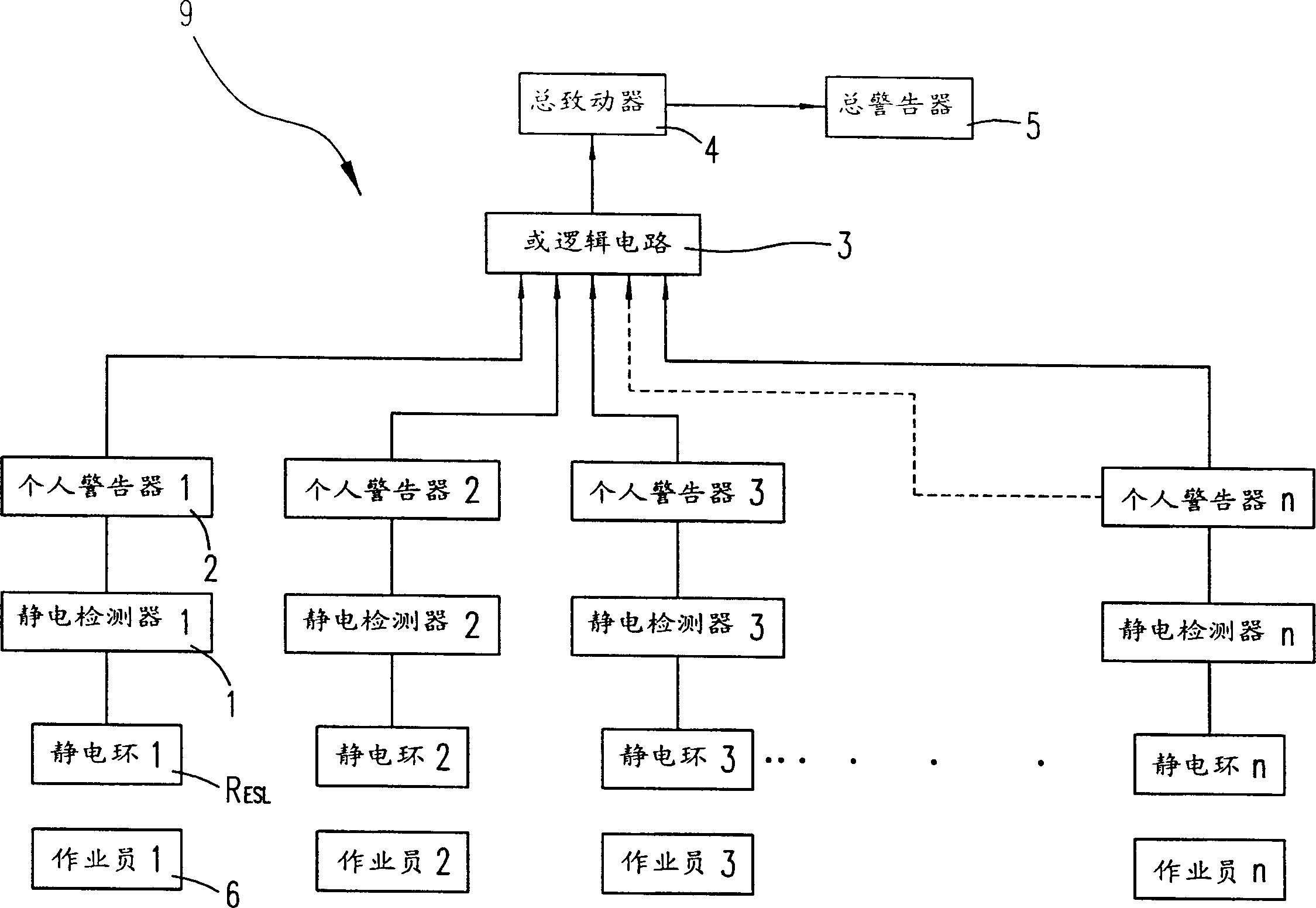 Automatic electrostatic instant warning device and method thereof