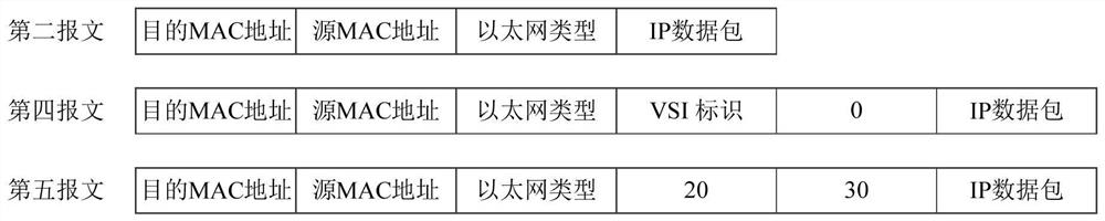 A message forwarding method and device