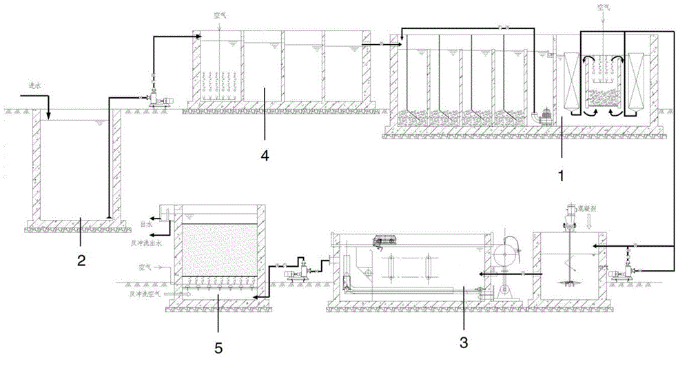 Biological combined reactor used for printing and dyeing waste water processing, device and method