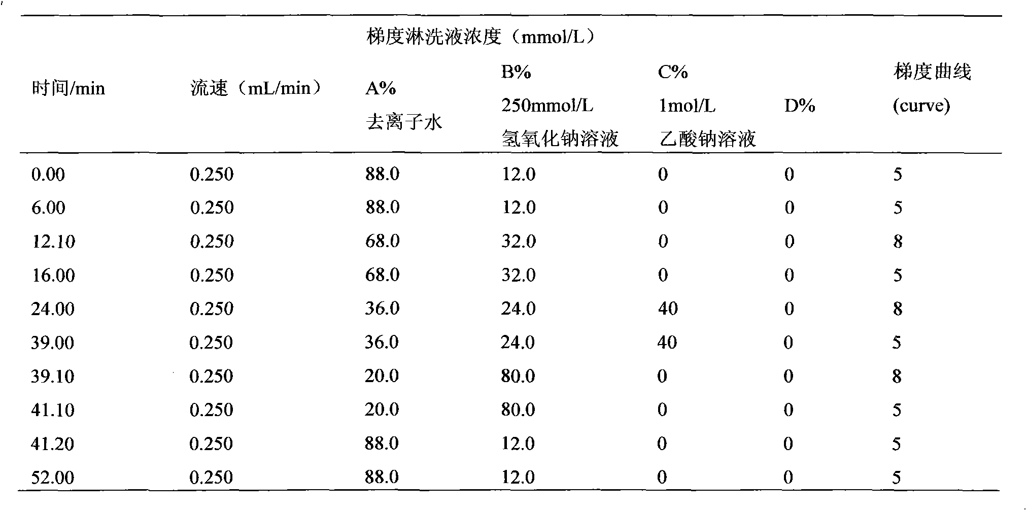 Method for detecting amino acid contained in table vinegar