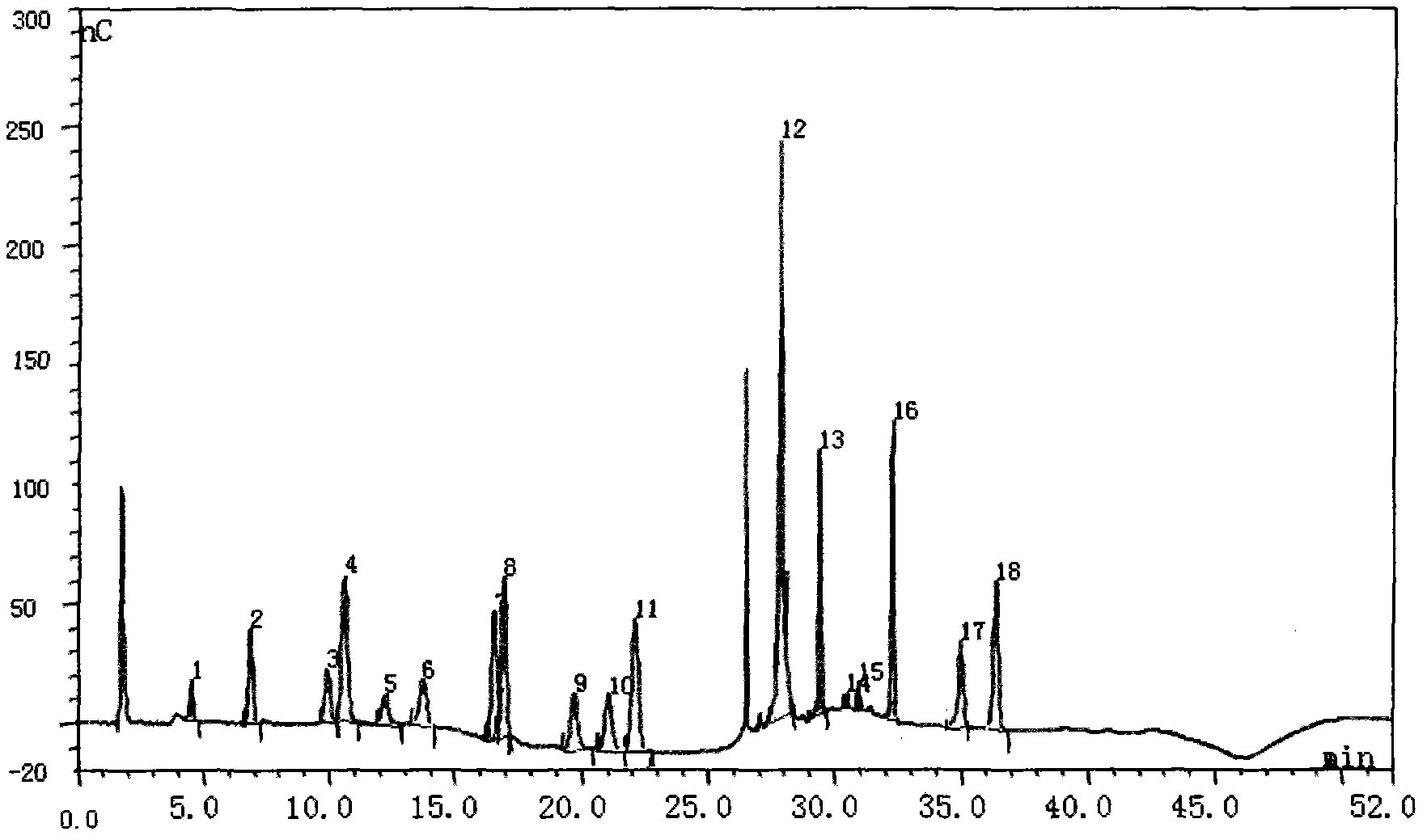Method for detecting amino acid contained in table vinegar