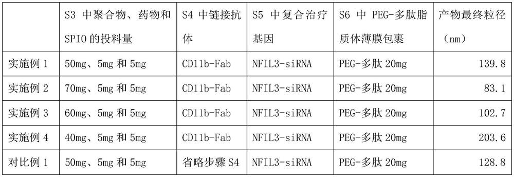 A kind of microenvironment NK cell immune regulation delivery system and preparation method and application thereof