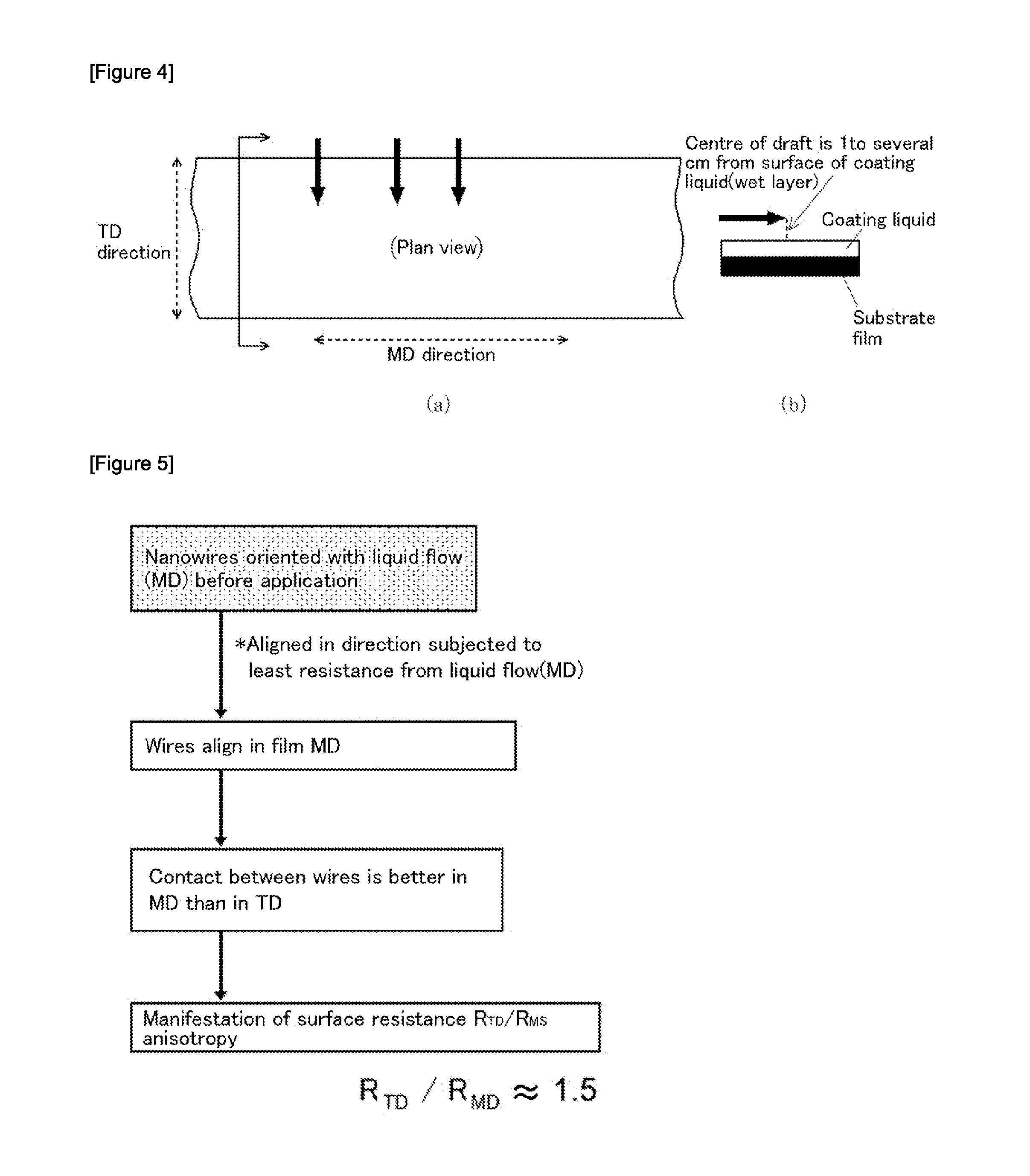 Transparent electrically conductive substrate and manufacturing method thereof