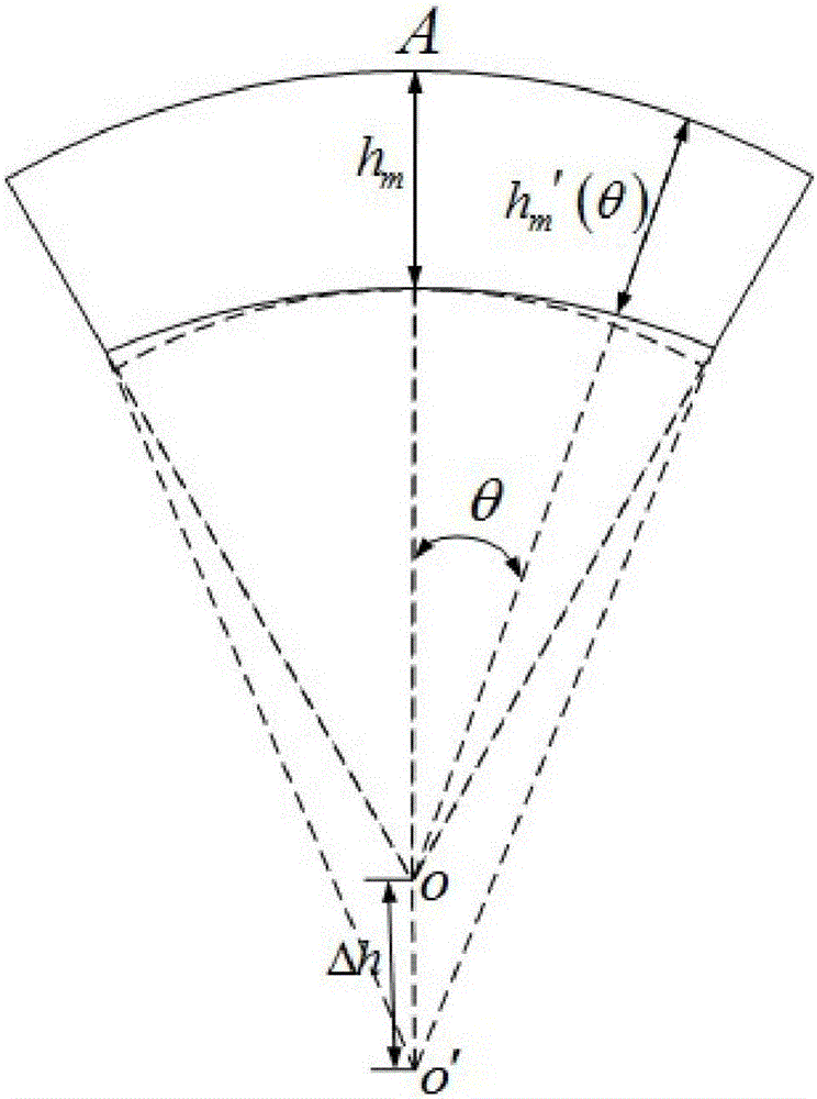 A Method for Reducing Electromagnetic Vibration and Noise of Automotive Claw Pole Generator Based on Magnetic Pole Eccentricity