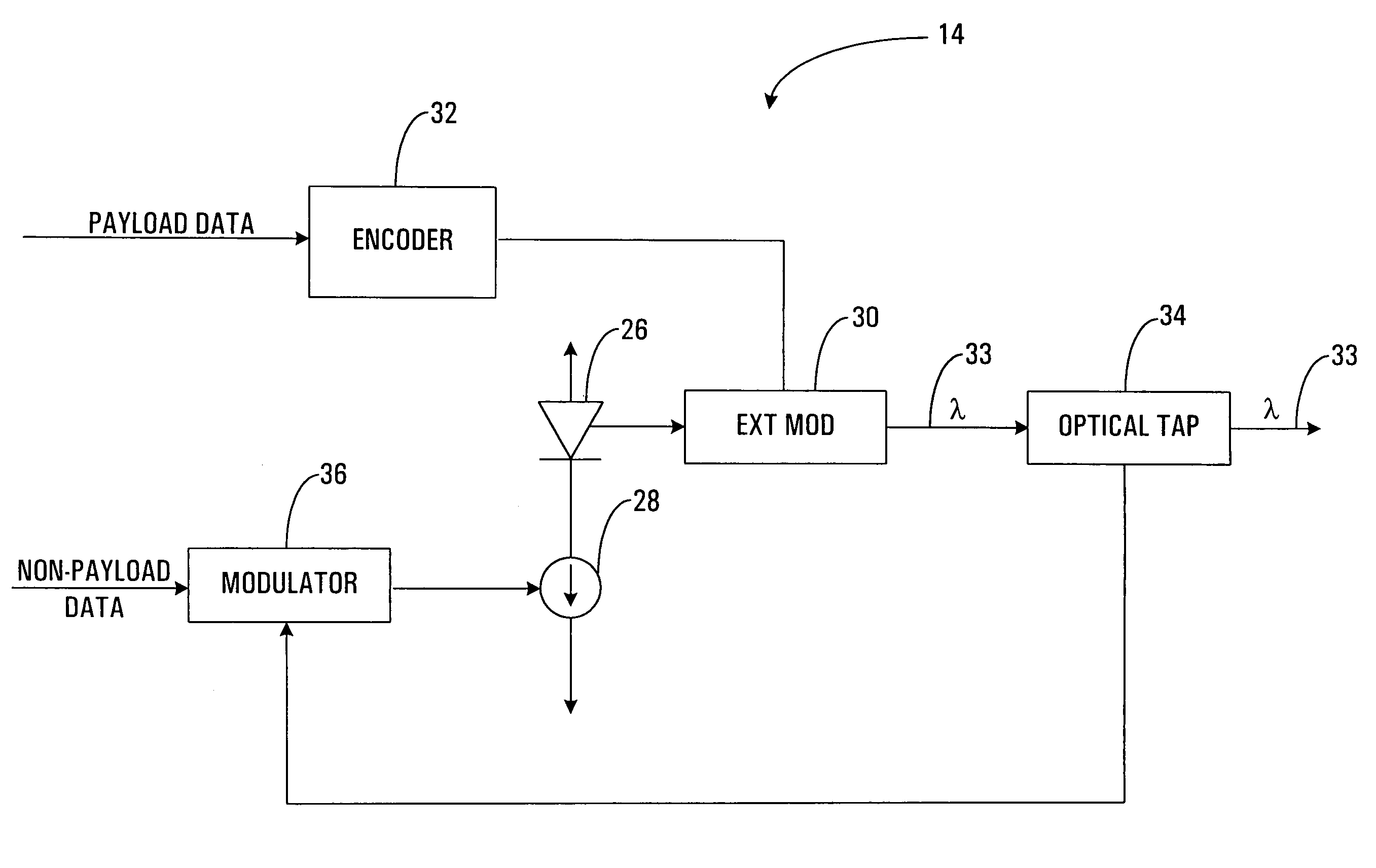 Method and apparatus for encoding optical power and non-payload data in an optical signal