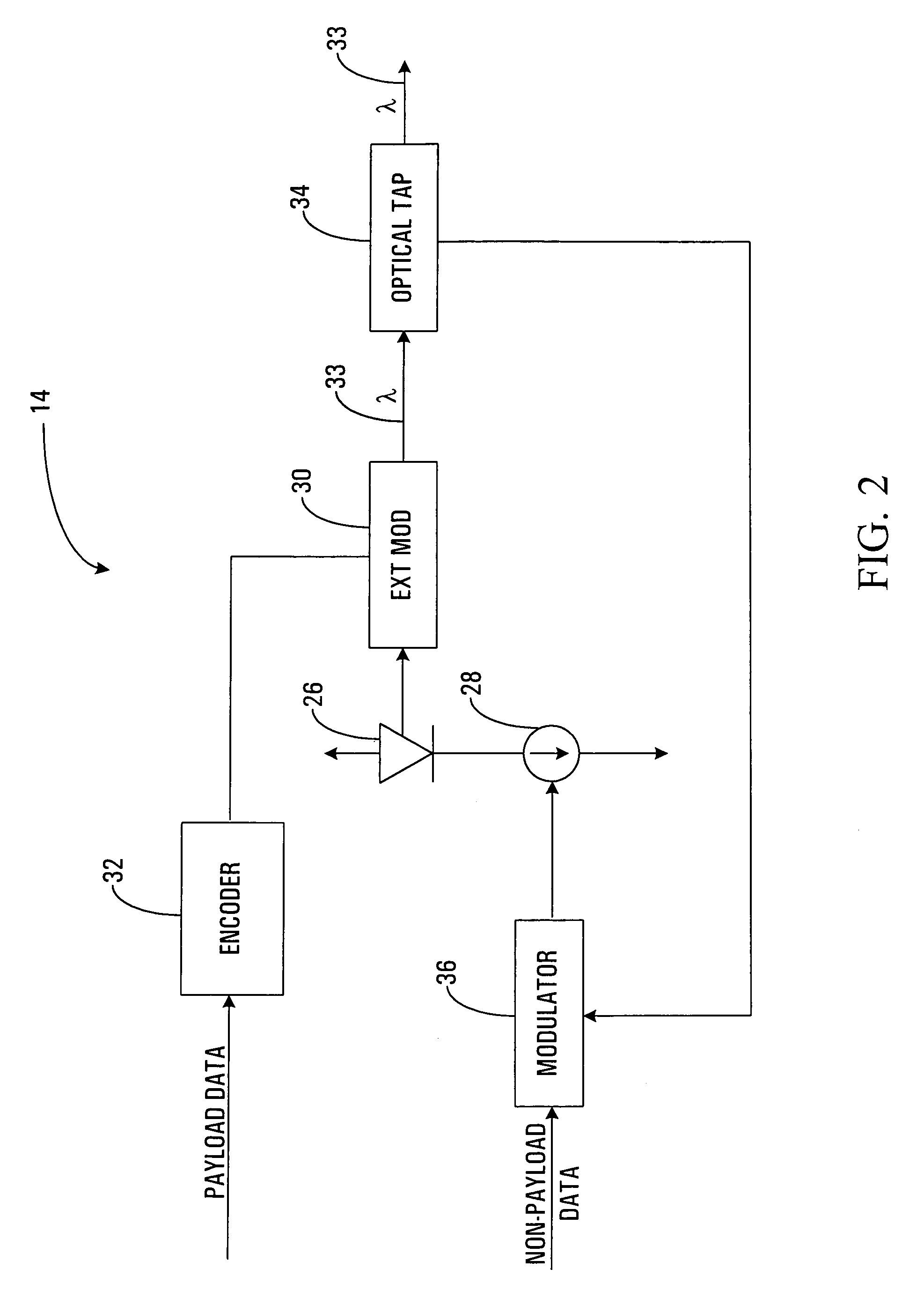 Method and apparatus for encoding optical power and non-payload data in an optical signal