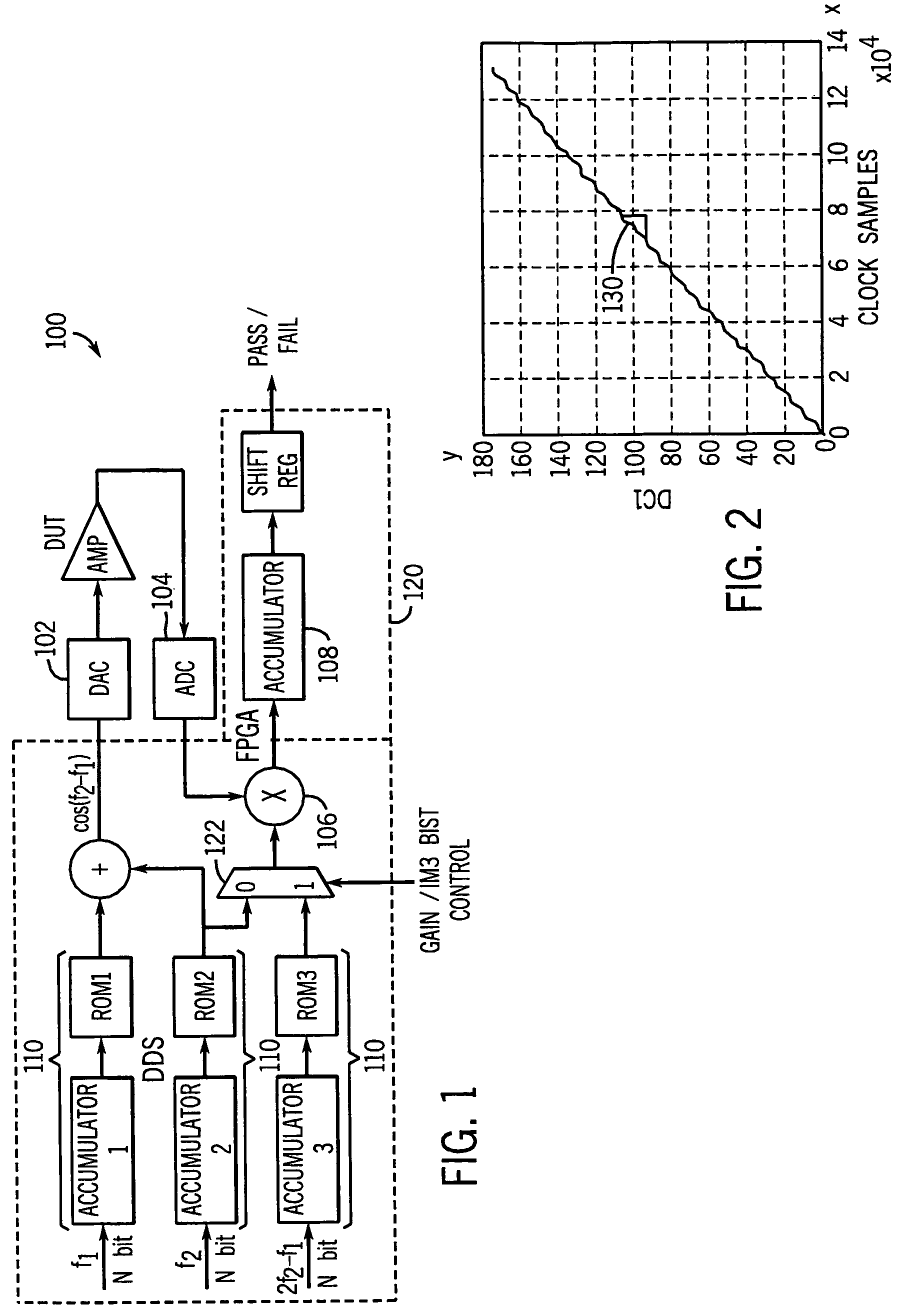 Automatic analog test and compensation with built-in pattern generator and analyzer