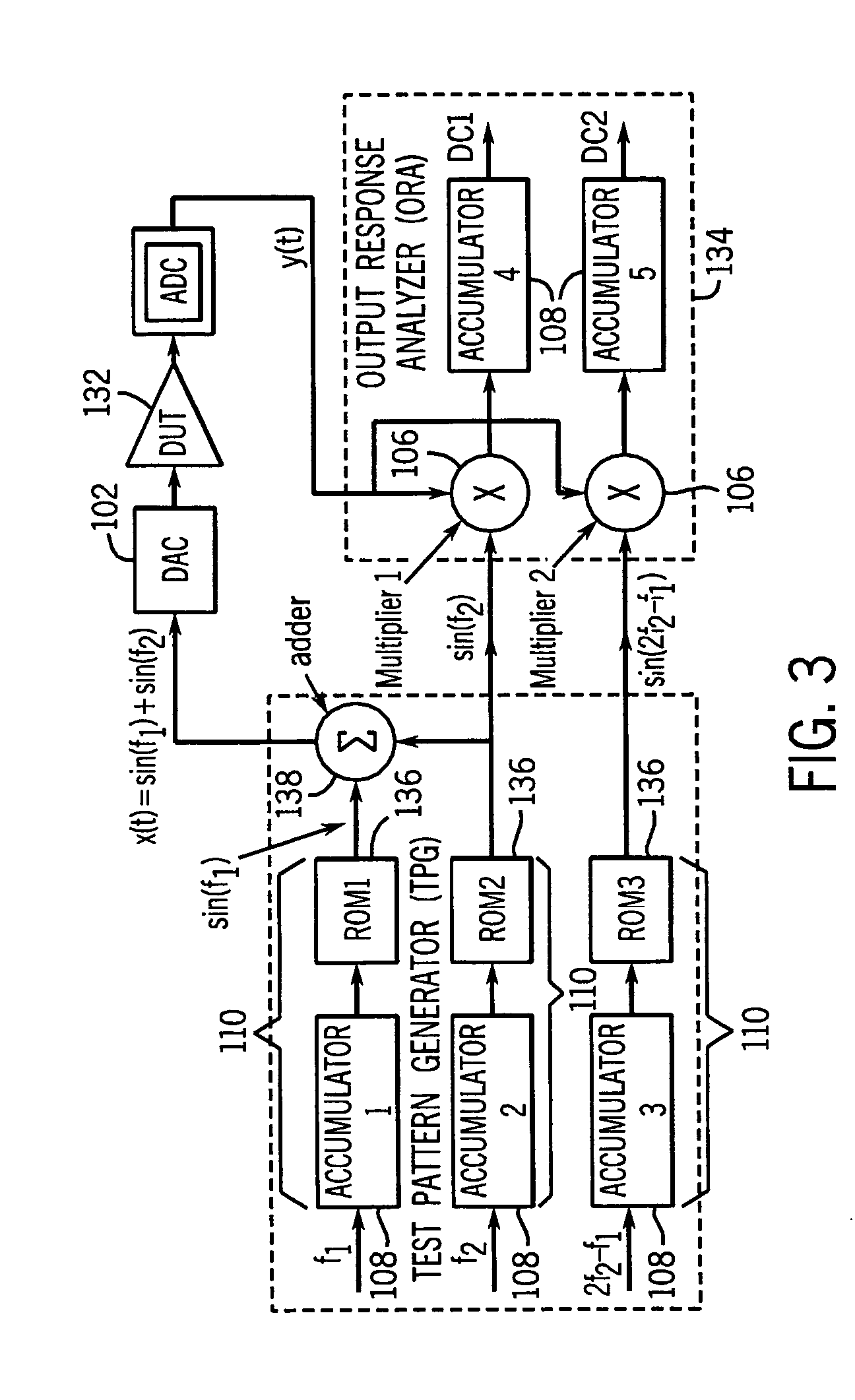 Automatic analog test and compensation with built-in pattern generator and analyzer
