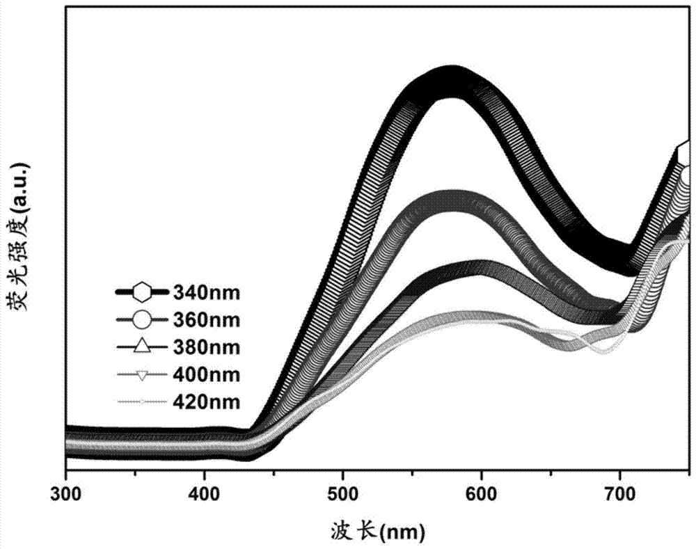 A kind of preparation method of multifunctional composite microsphere