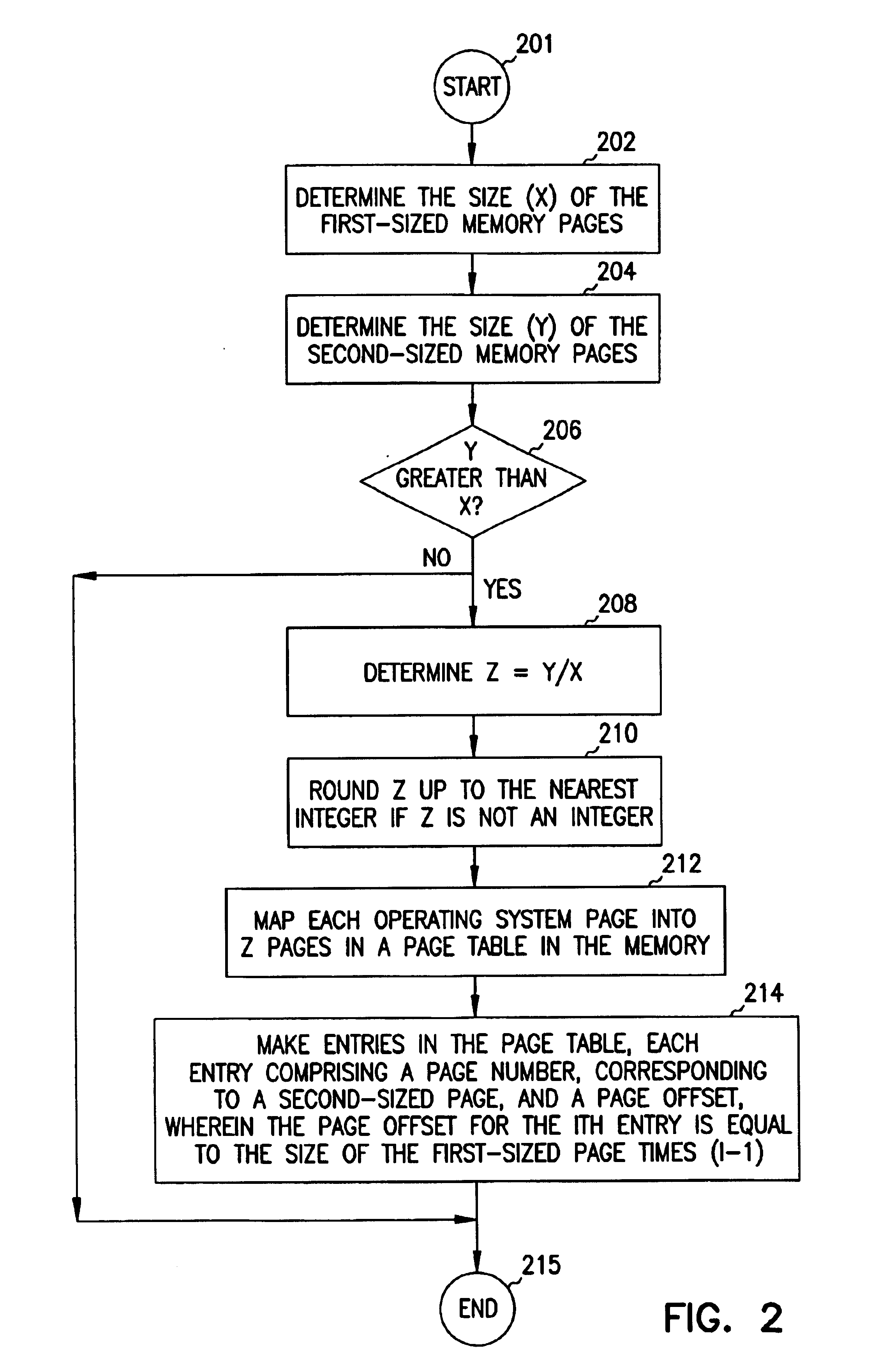 Apparatus to map virtual pages to disparate-sized, non-contiguous real pages and methods relating thereto