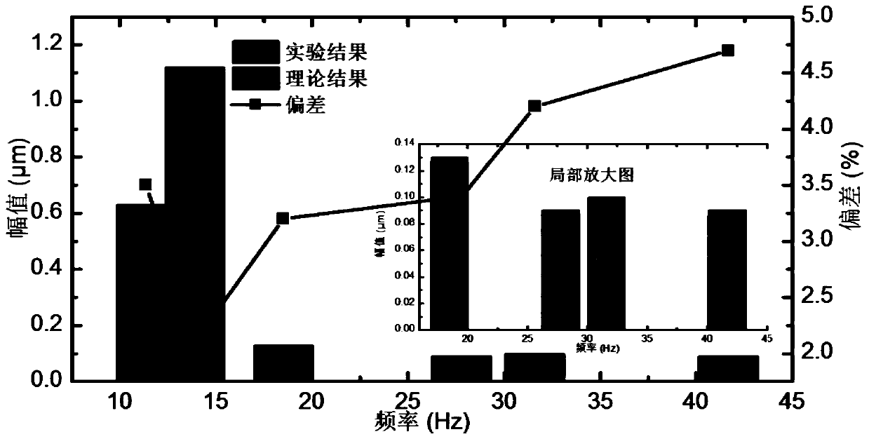 Motion precision prediction method for direct-drive high-speed feed system with consideration of thrust harmonic characteristics