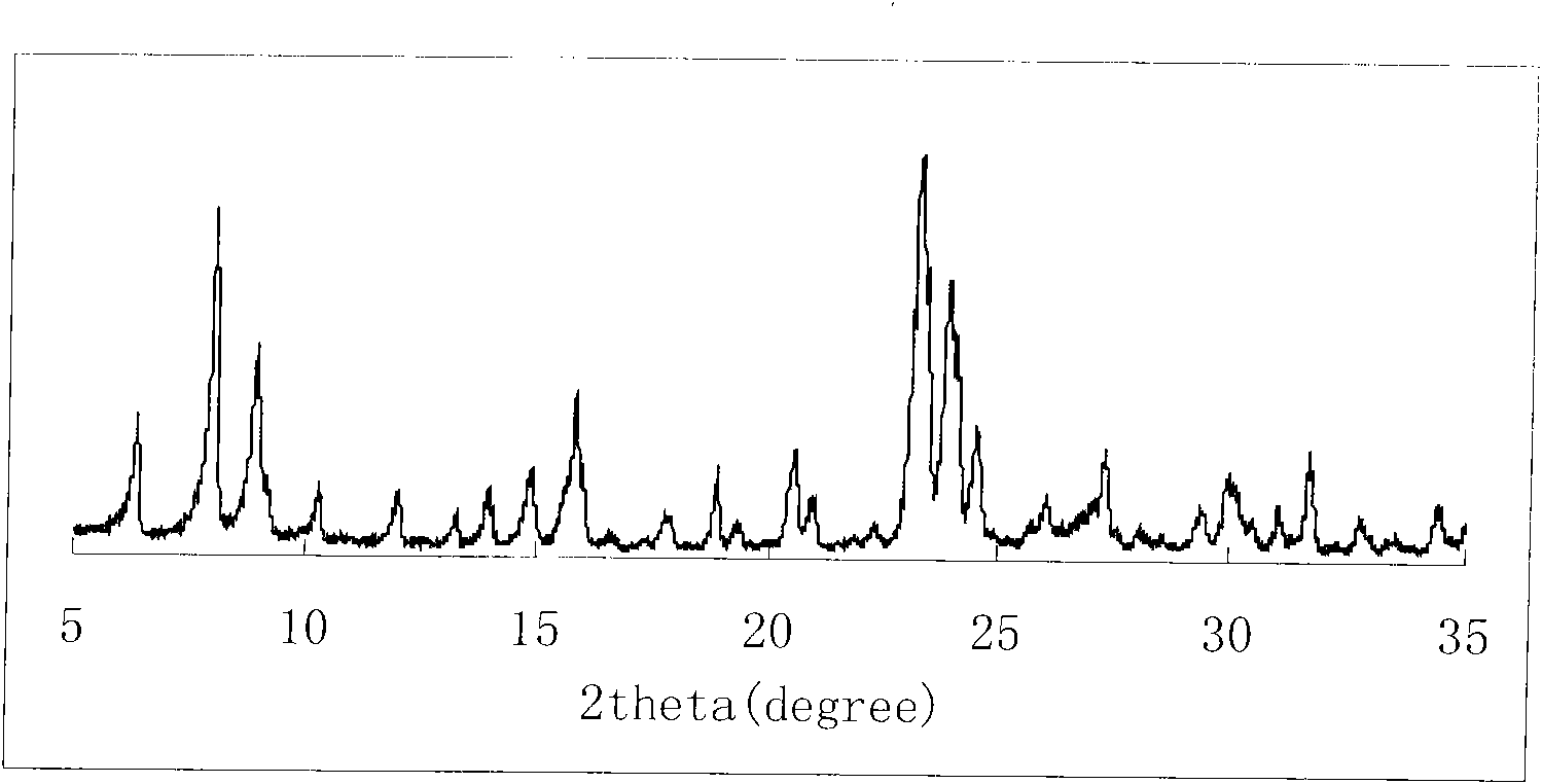 Y/silicate compound molecular sieve and method for preparing same