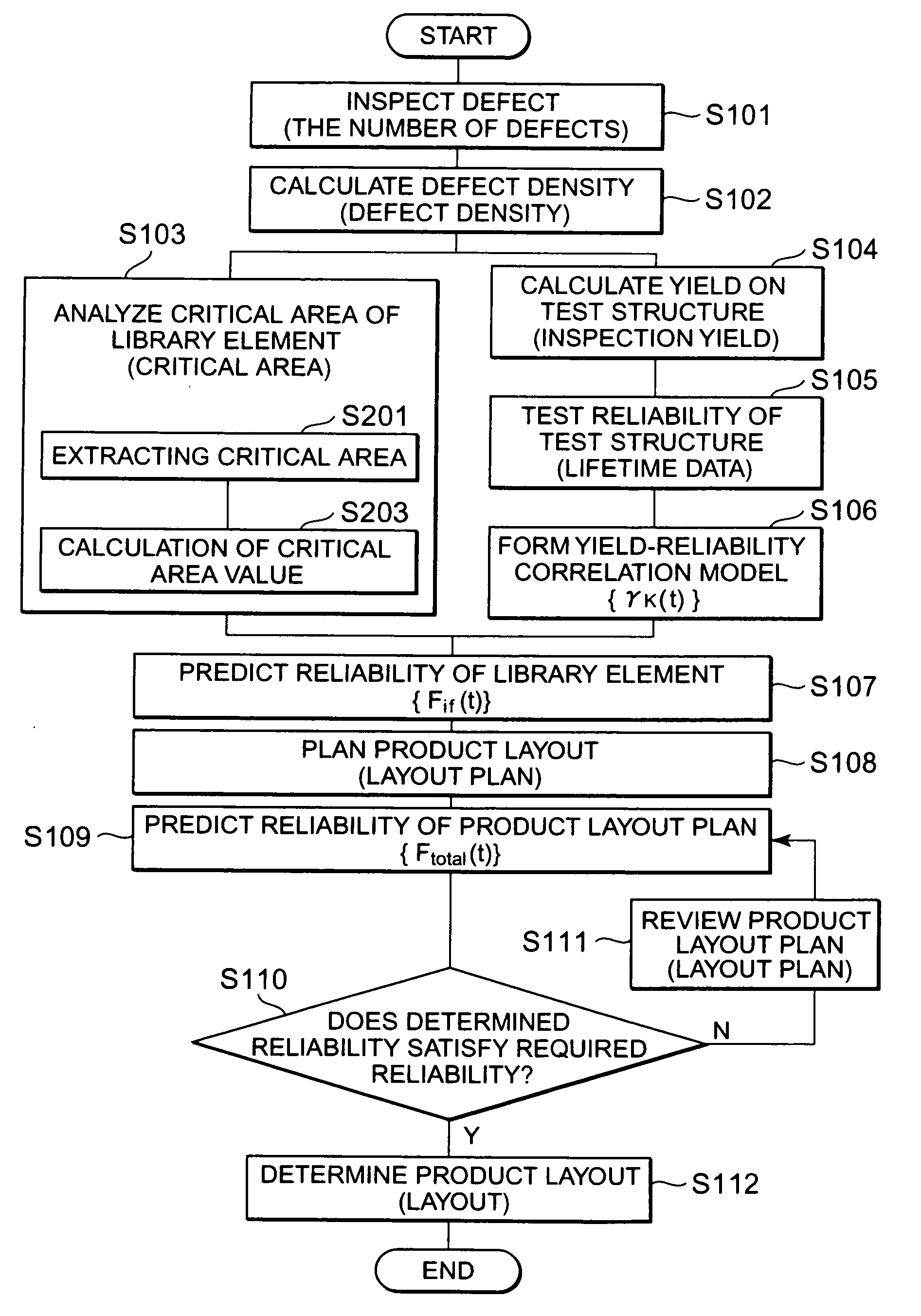 Method of predicting reliability of semiconductor device, reliability prediction system using the same and storage medium storing program causing computer to execute the same