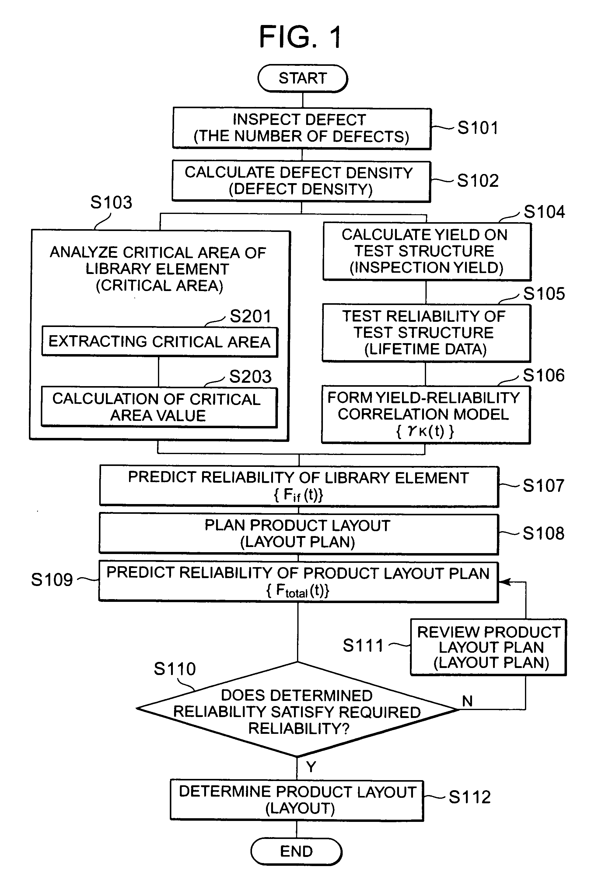 Method of predicting reliability of semiconductor device, reliability prediction system using the same and storage medium storing program causing computer to execute the same
