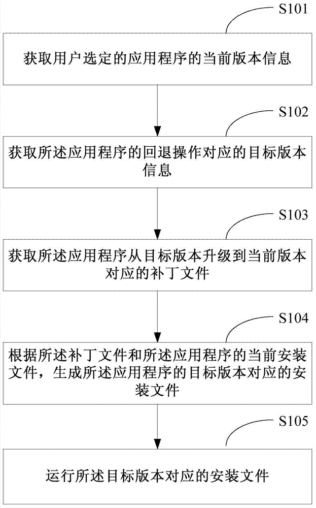 Method, device and associated equipment for rolling back application program