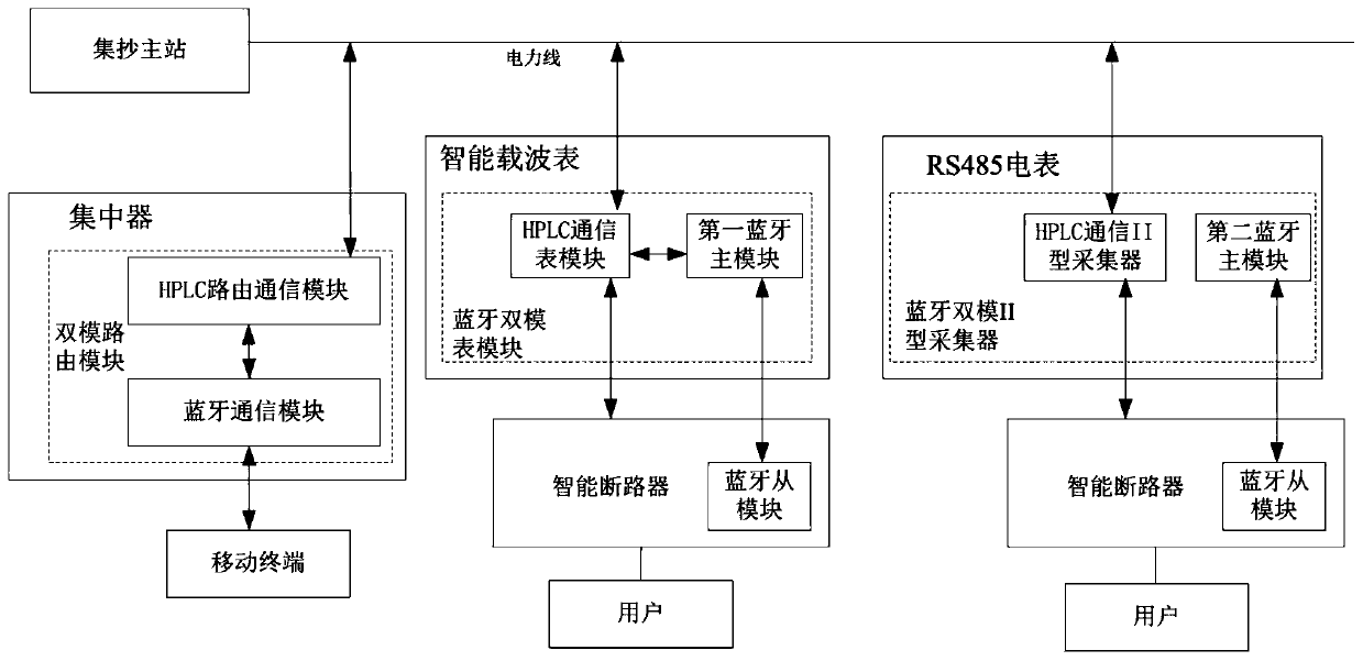 Low-voltage power line high-speed carrier-to-Bluetooth communication system and method