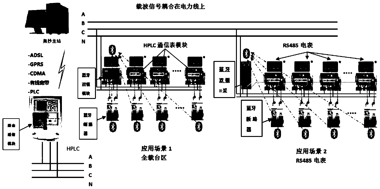 Low-voltage power line high-speed carrier-to-Bluetooth communication system and method