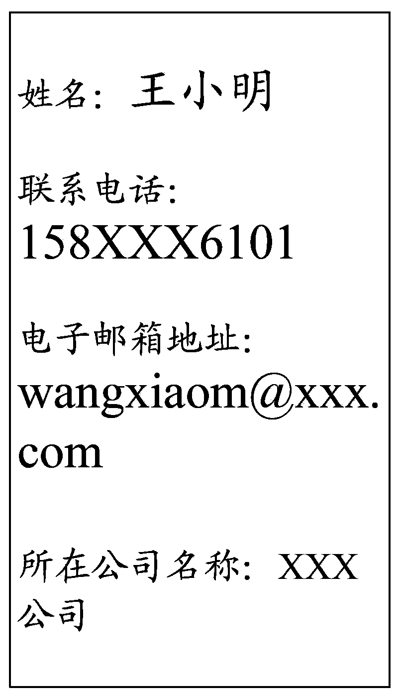 Method and electronic device for identity confirmation and communication request