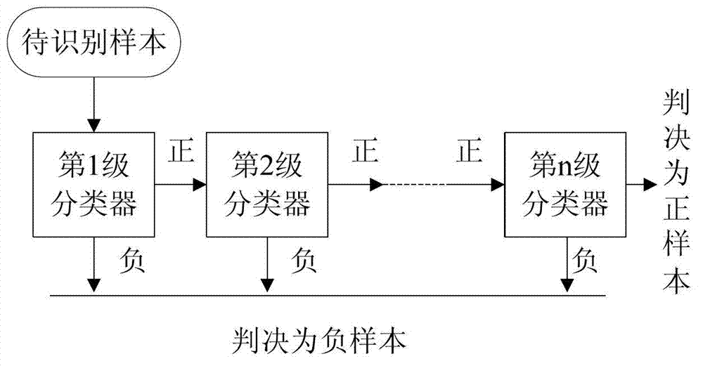 Method and system for authenticating shielded face