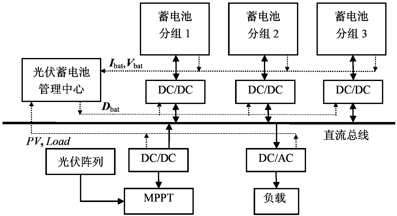 Independent photovoltaic storage battery grouping management method