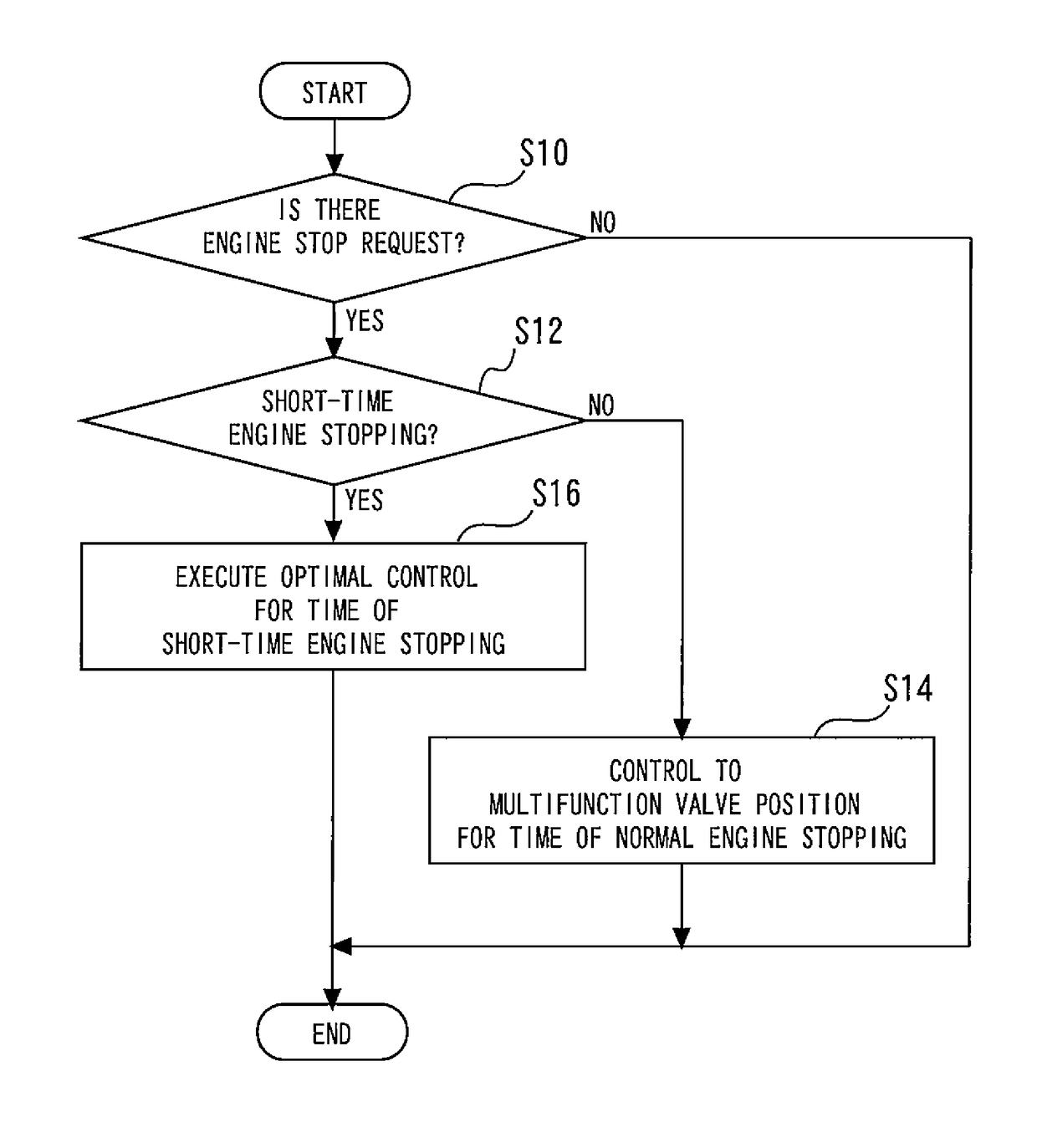 Cooling apparatus for internal combustion engine