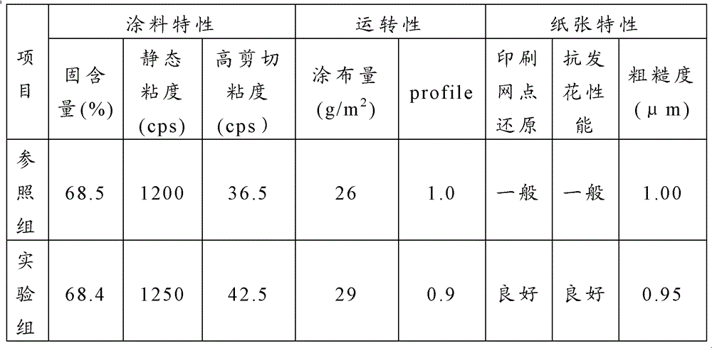 Papermaking coating, making method of coated paper using papermaking coating and coated paper