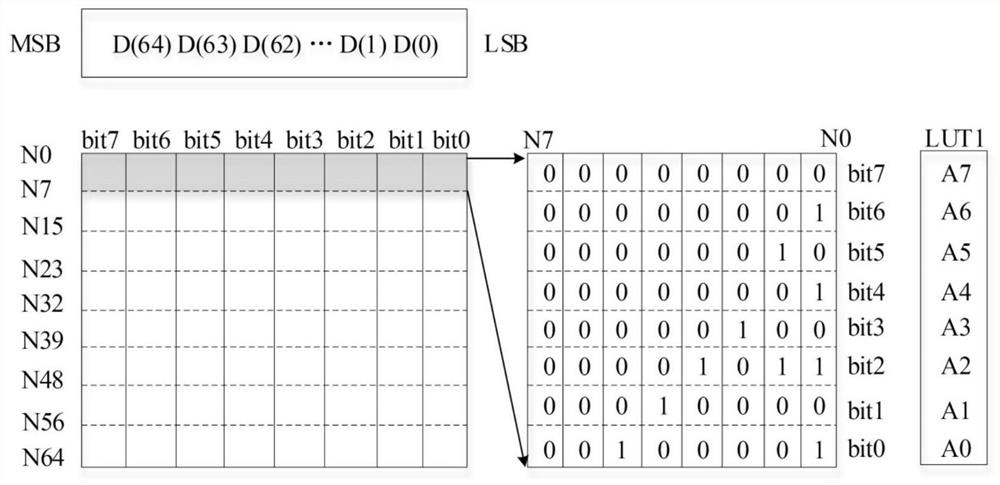 High-order multiphase digital filtering sampling method and system