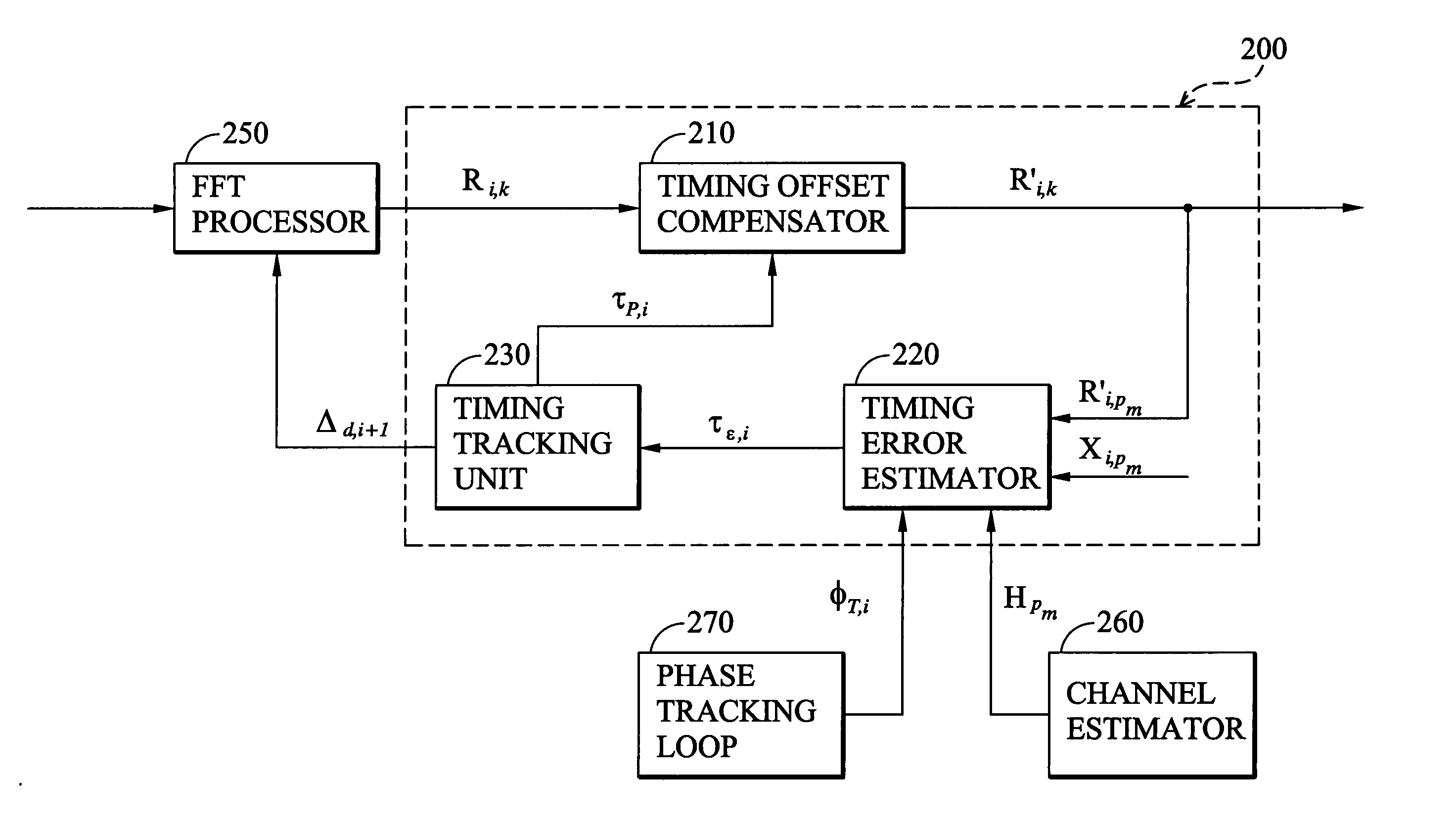 Timing offset compensation in orthogonal frequency division multiplexing systems