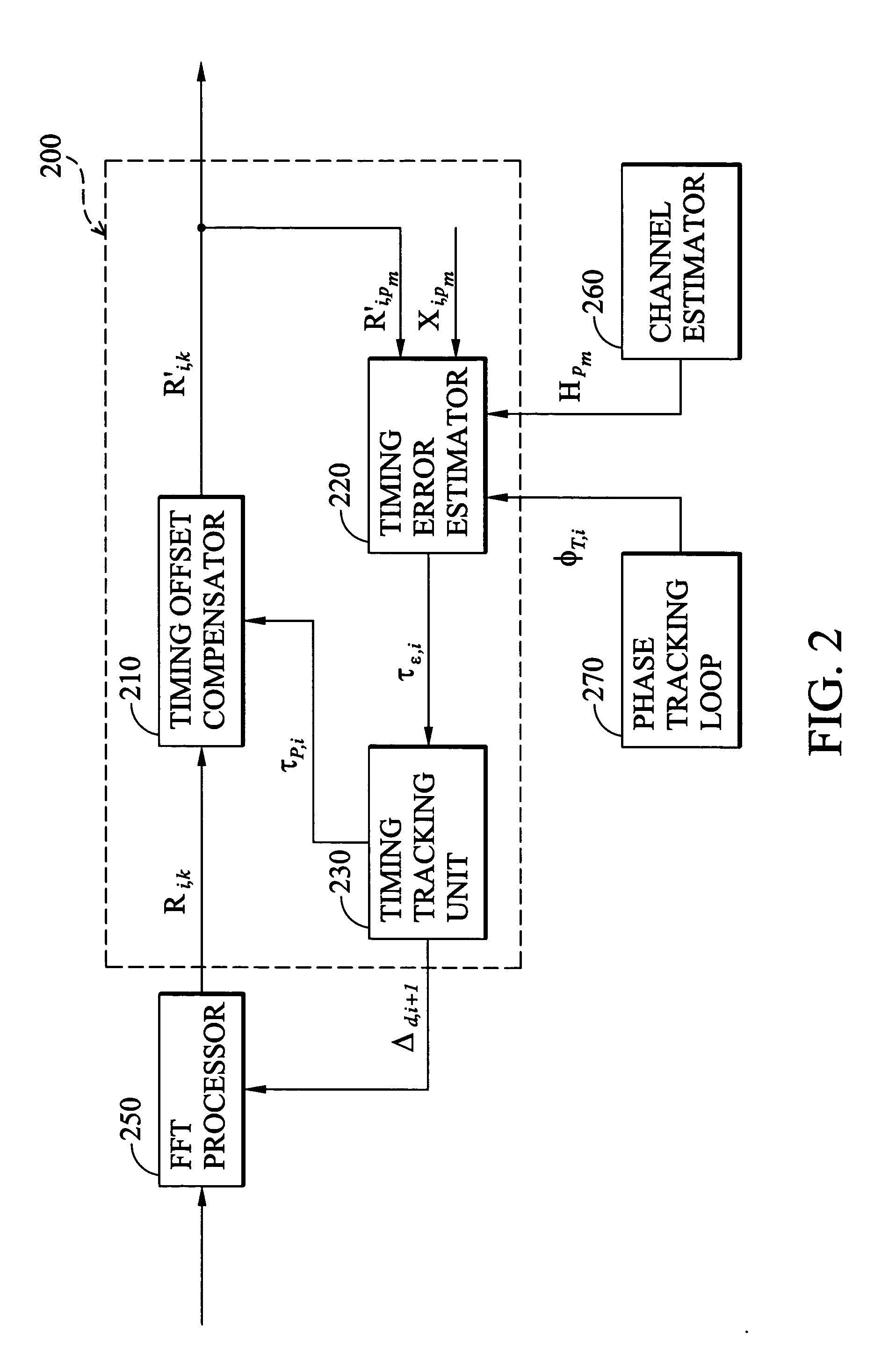 Timing offset compensation in orthogonal frequency division multiplexing systems