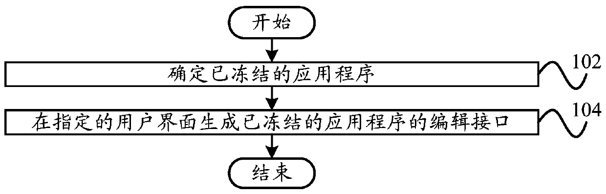 Method for displaying frozen application, display device and terminal for frozen application